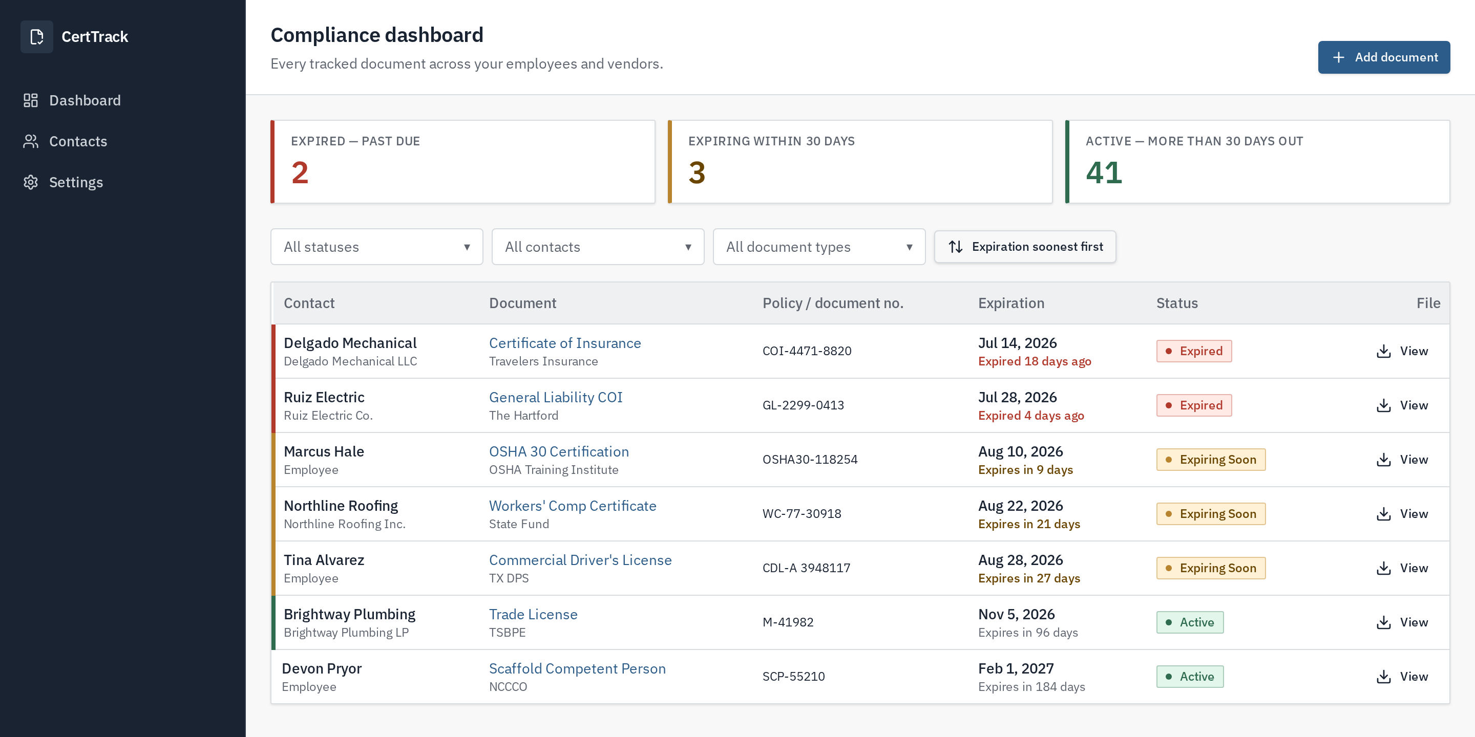 SiteCOI compliance dashboard listing vendor and employee documents with expiration dates, day countdowns and Expired, Expiring Soon and Active status badges